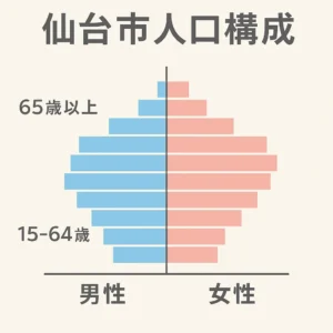 人口比率